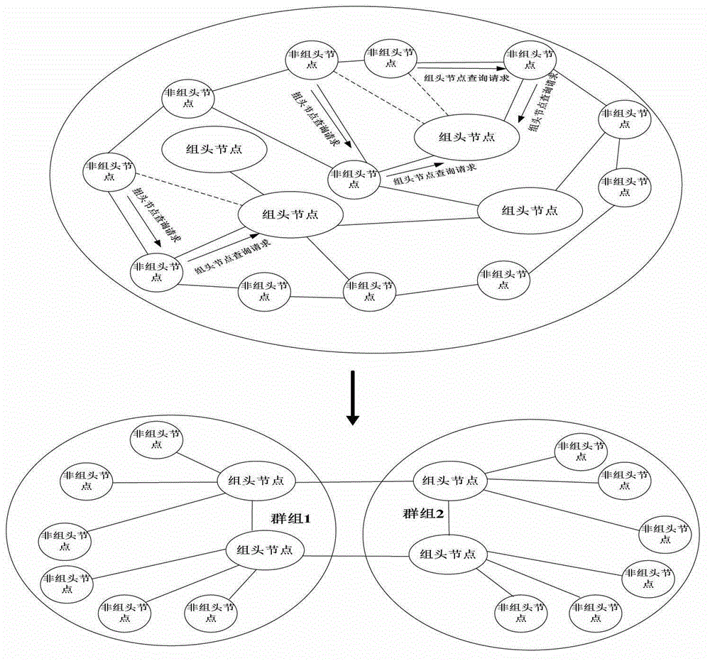 P2P network trust cloud model calculating method based on interest groups