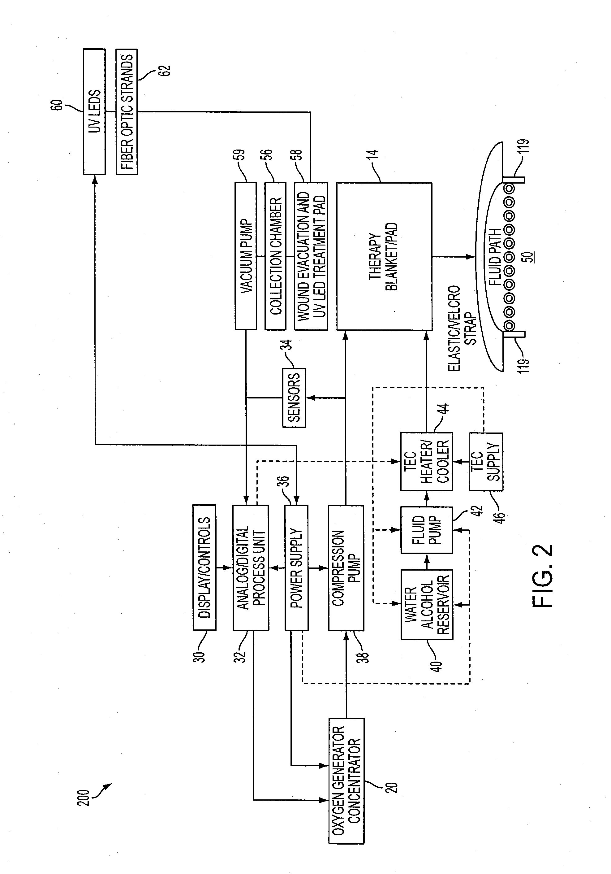 Wound care method and system with one or both of vacuum-light therapy and thermally augmented oxygenation