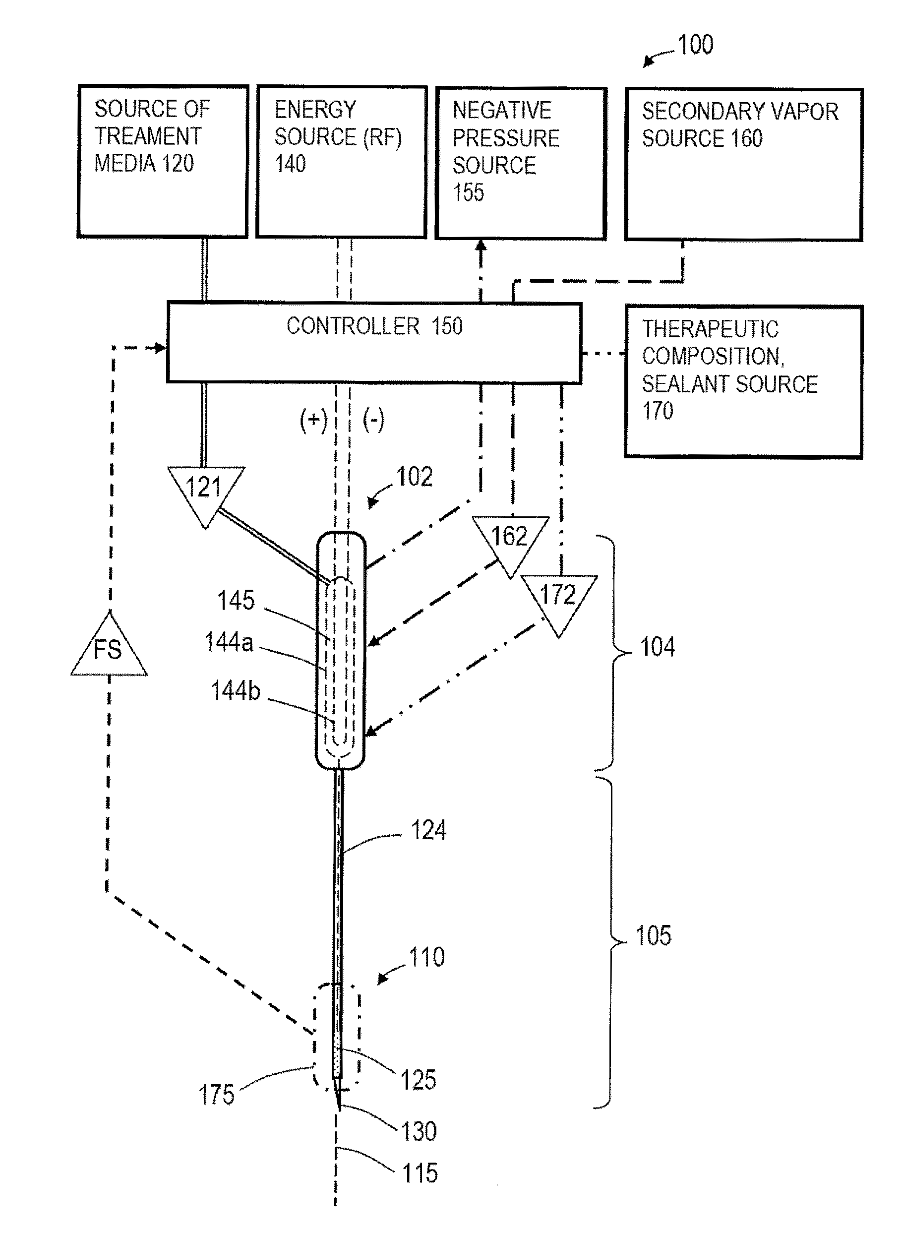 Medical system and method of use