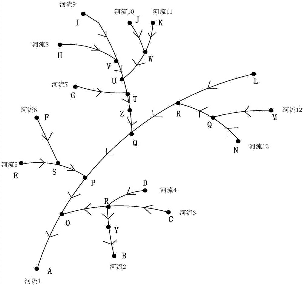 Hierarchical relationship construction and simplification method of tree-shaped river system of stroke feature constraints