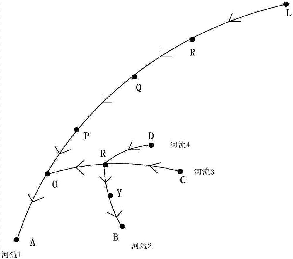 Hierarchical relationship construction and simplification method of tree-shaped river system of stroke feature constraints