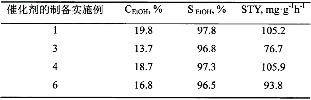 Carbon nanotube-graphene catalyst for synthesizing diethyl carbonate, and preparation method thereof