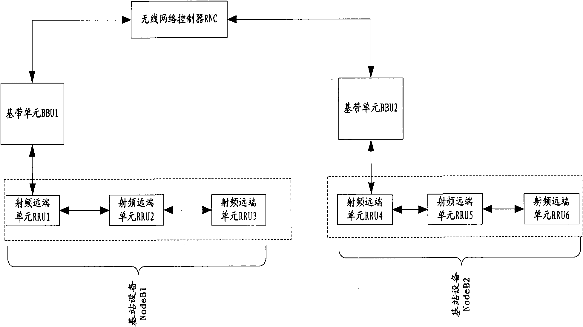 Distributed link system of base station and link protecting method thereof