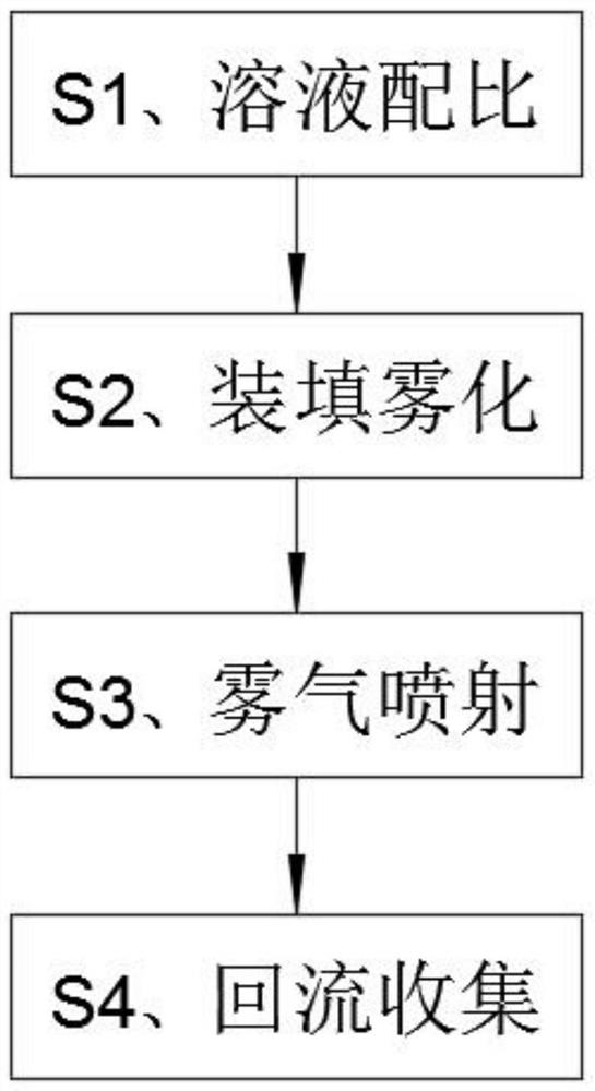 AES disinfection channel spraying method