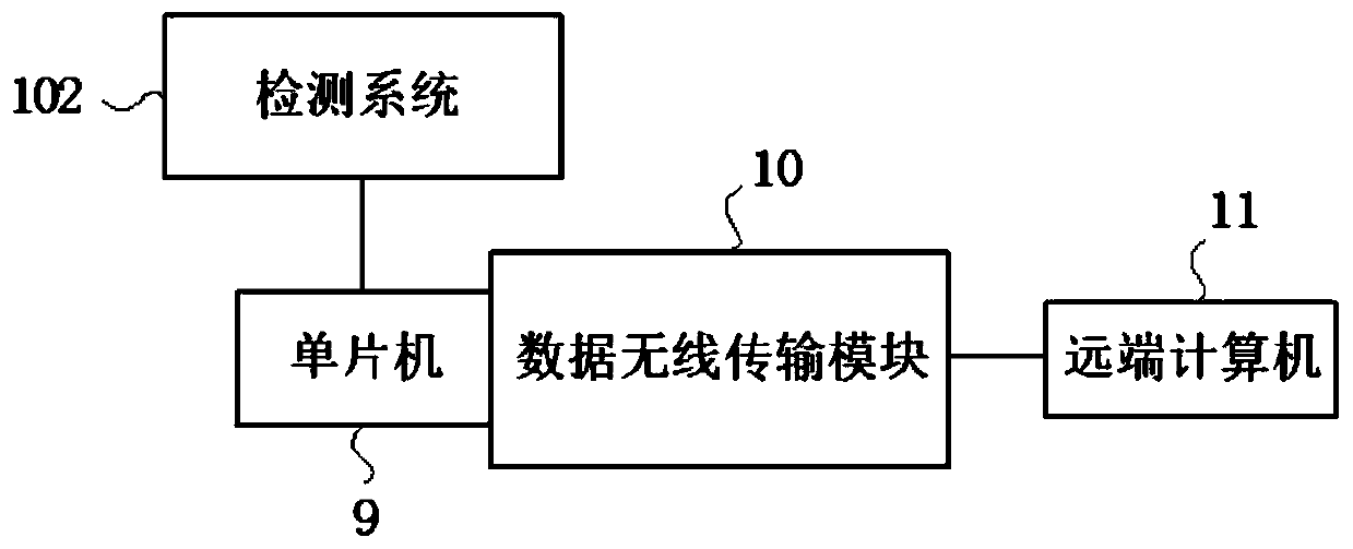 Valve working condition diagnosis device and diagnosis method thereof