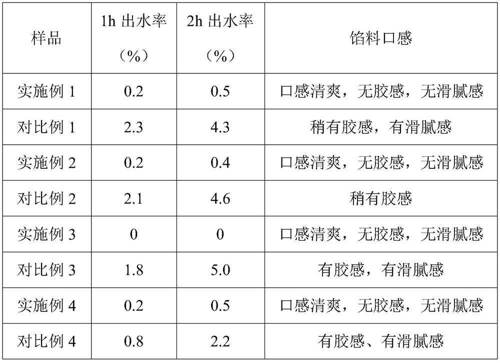 Vegetarian stuffing huddling agent as well as preparation method and application thereof