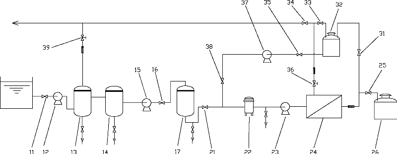 Papermaking wastewater advanced treatment and recycling device and method thereof