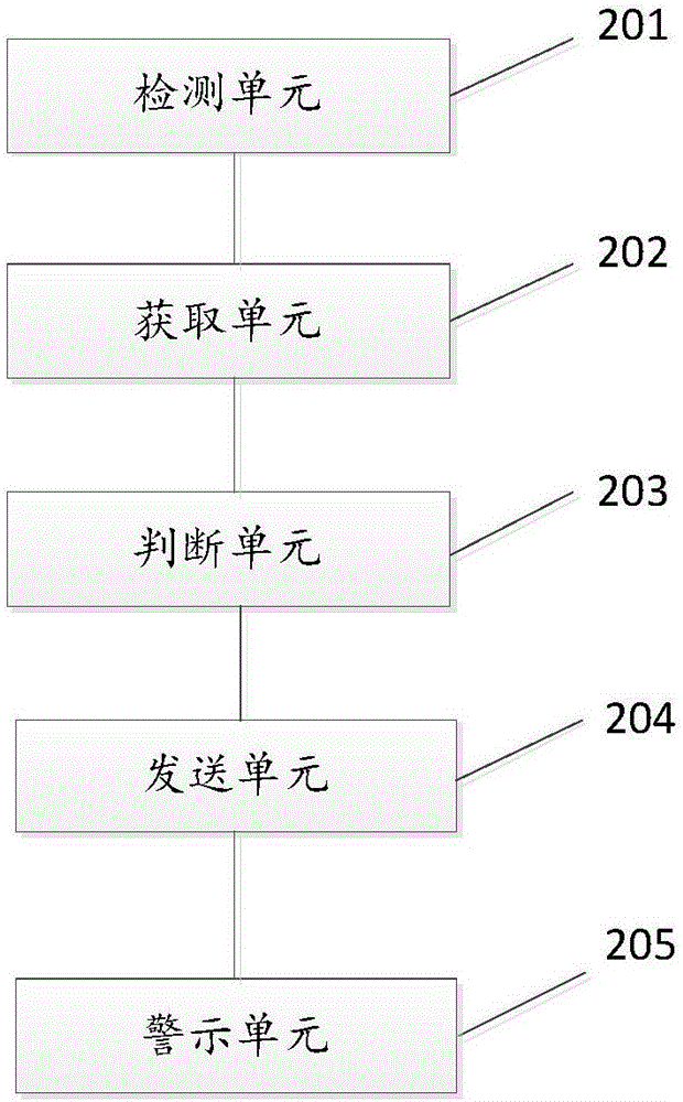 Deep sleeping analysis method and system of Internet of things equipment
