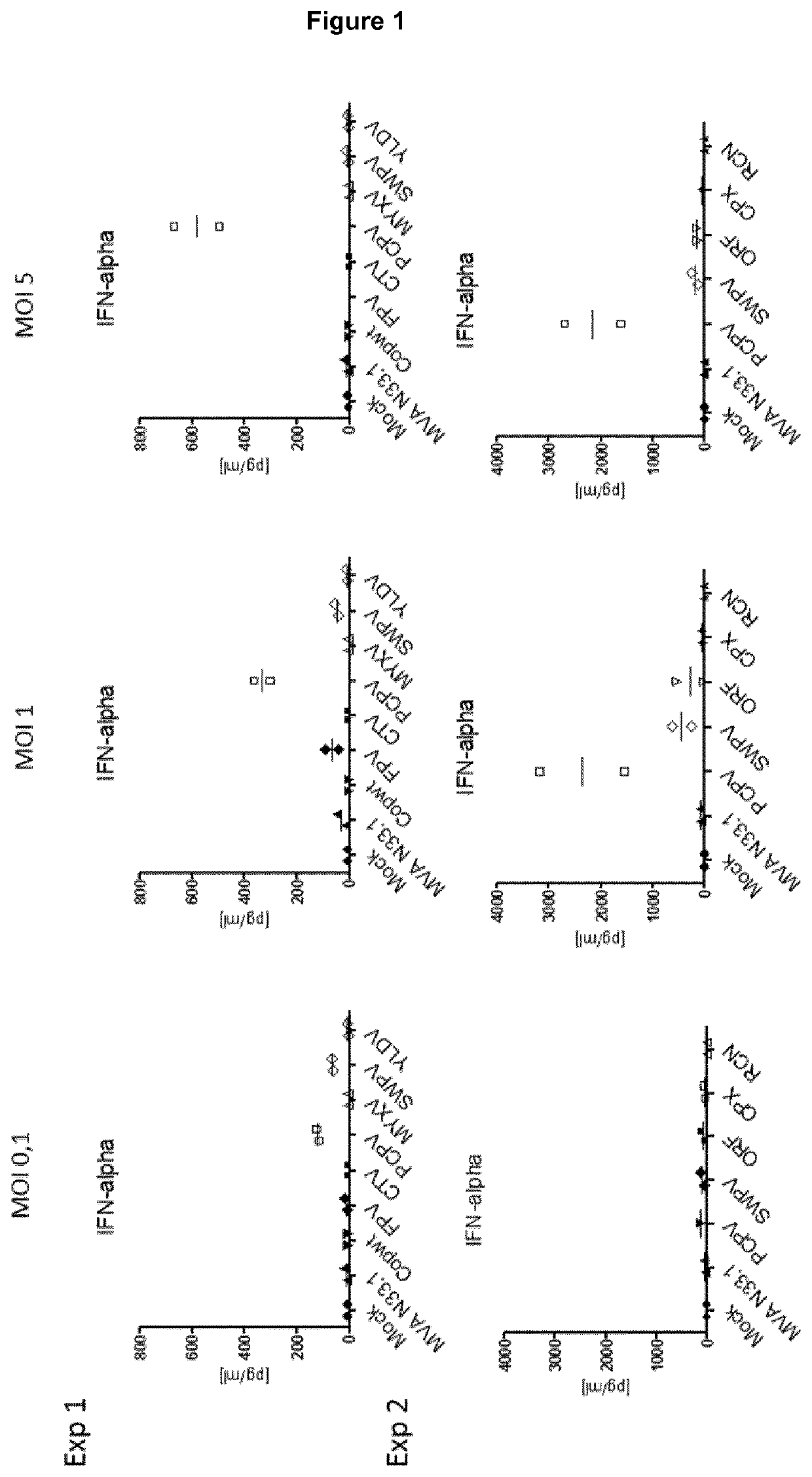 Parapoxvirus vectors