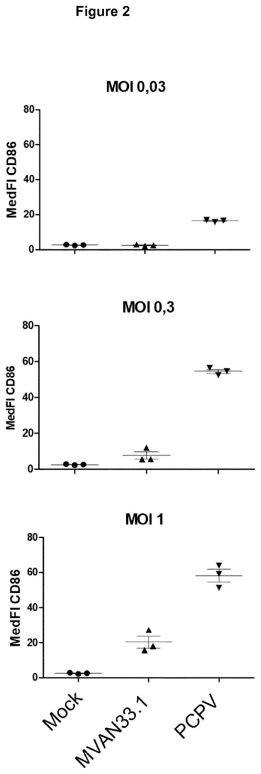 Parapoxvirus vectors