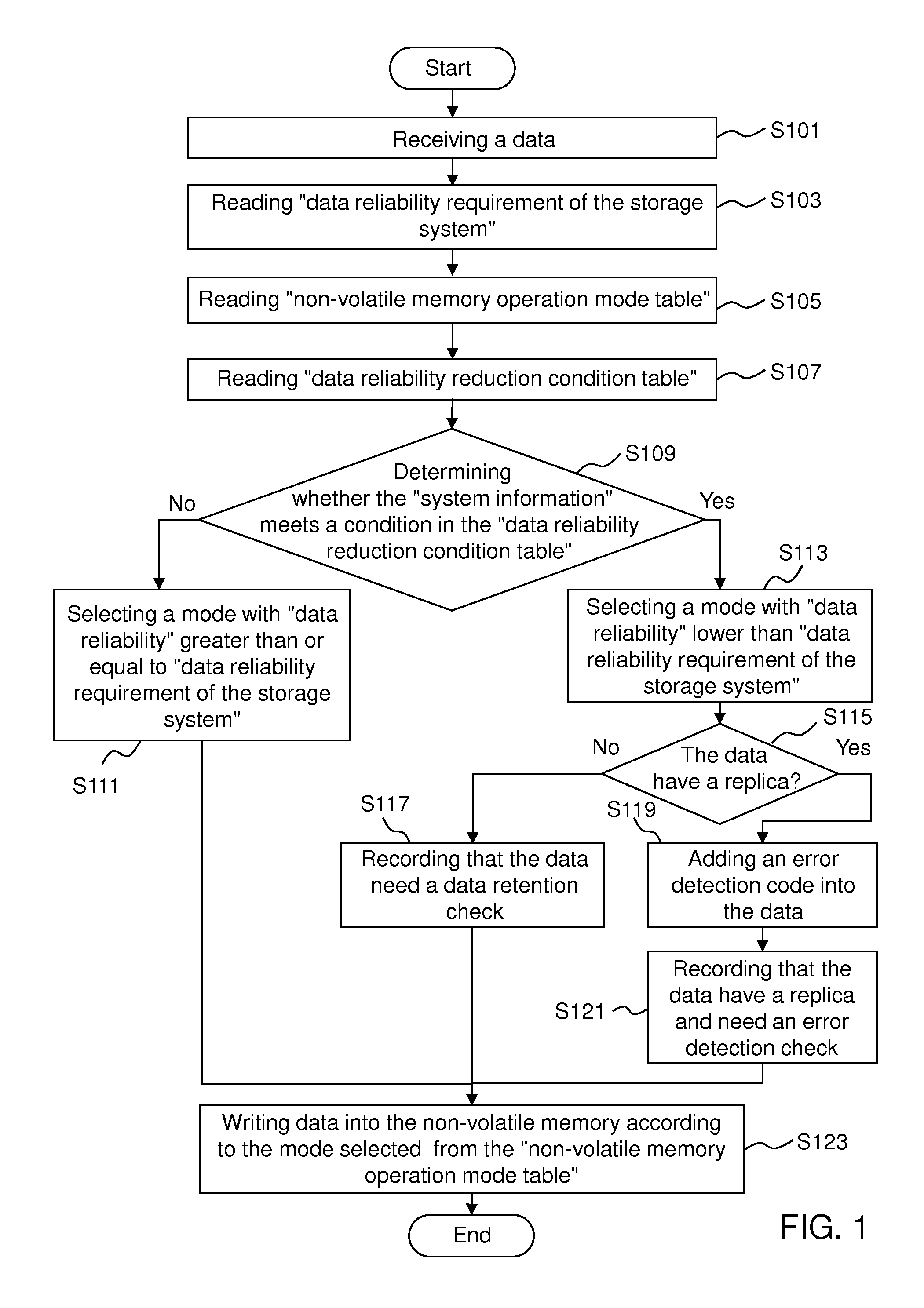 Flash memory storage system and access method
