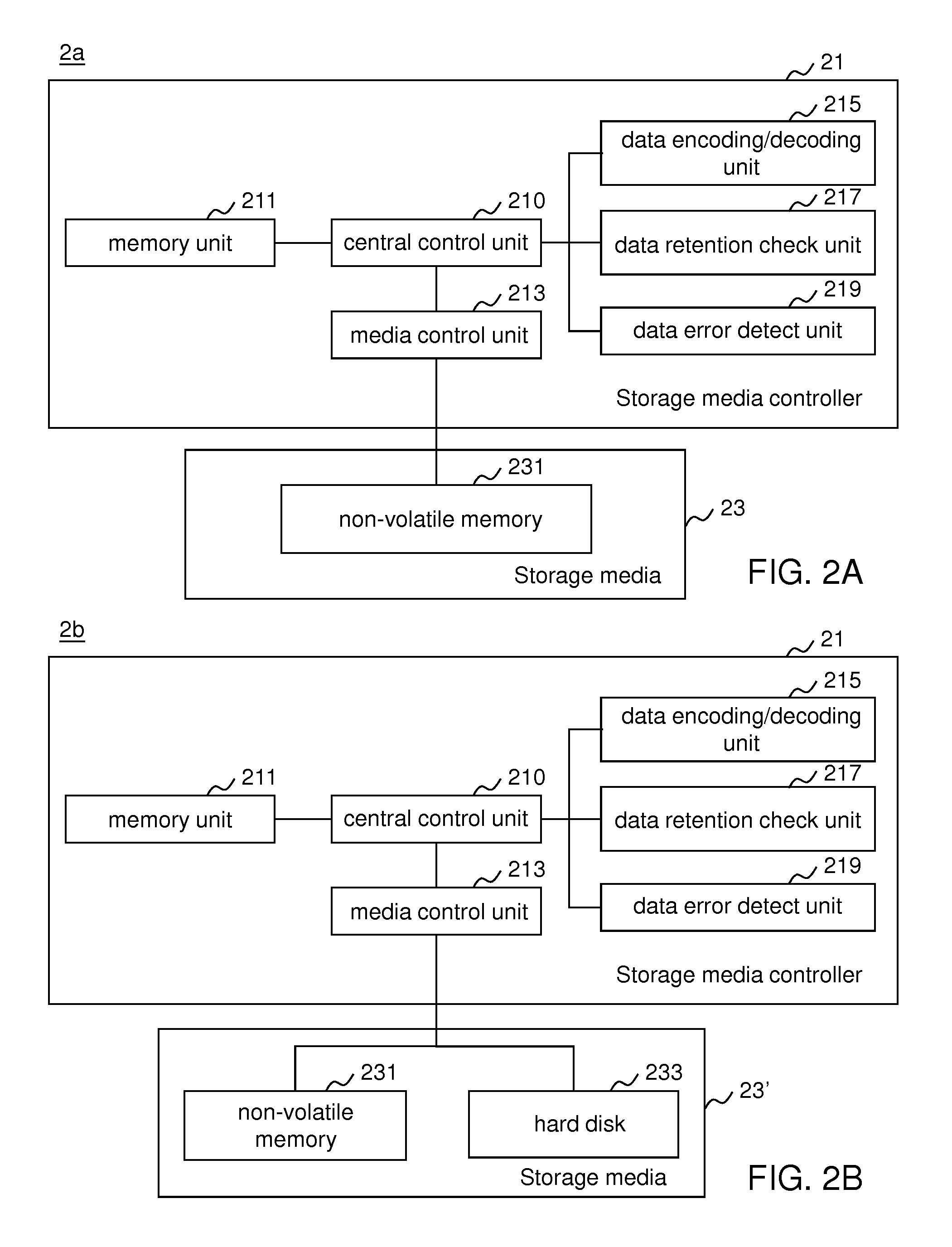 Flash memory storage system and access method