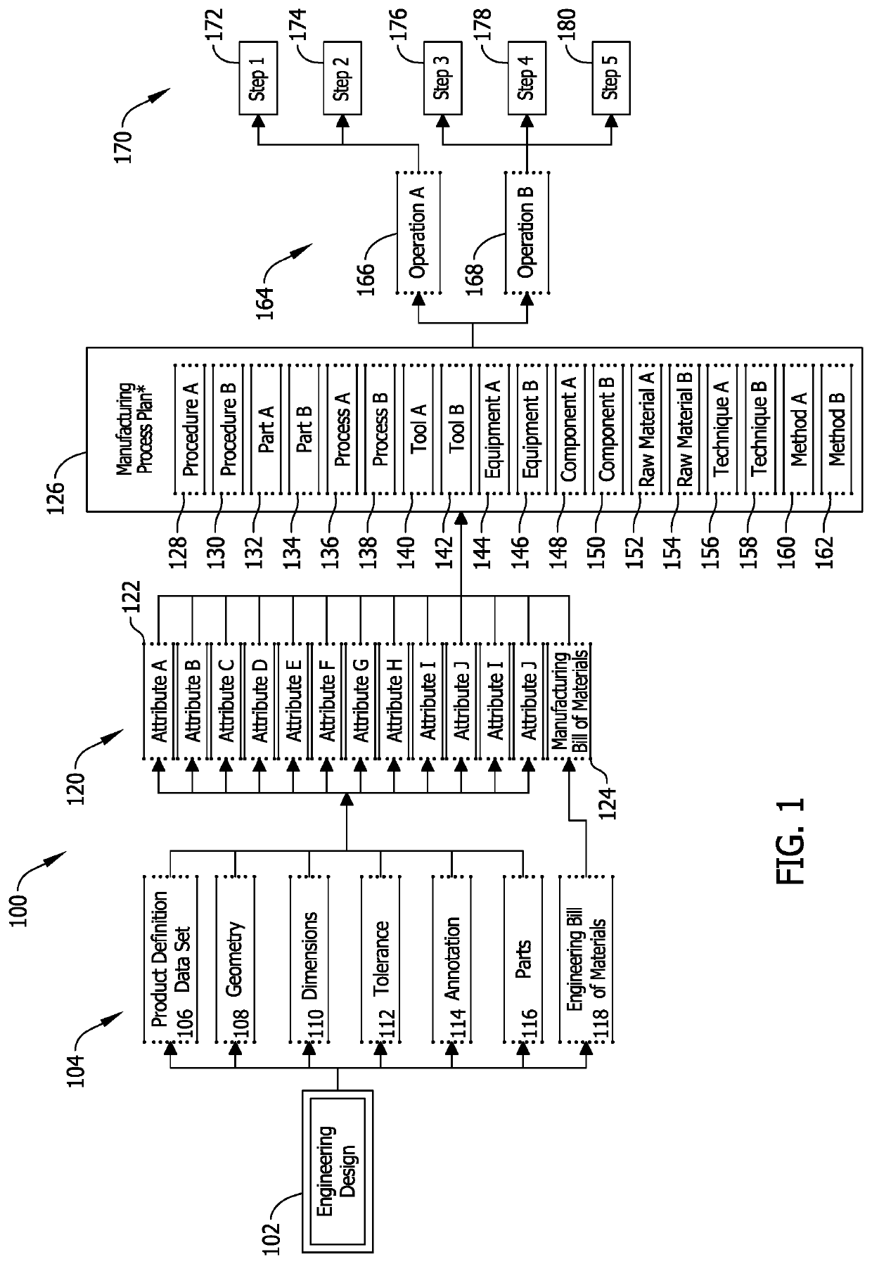 System and methods for managing changes to a product in a manufacturing environment including conversion of an engineering bill of material to a manufacturing bill of material