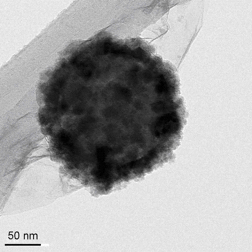 Preparation method and application of nano-silica introduced magnetic vulcanized nanometer zero-valent iron