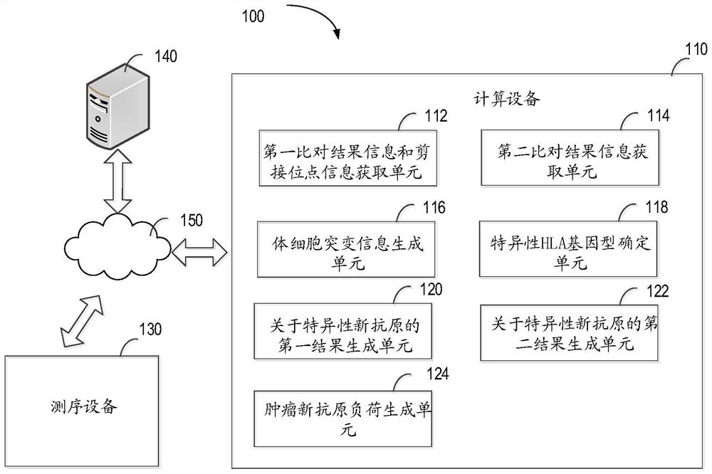 Method for detecting tumor neoantigen load, computing device and computer storage medium