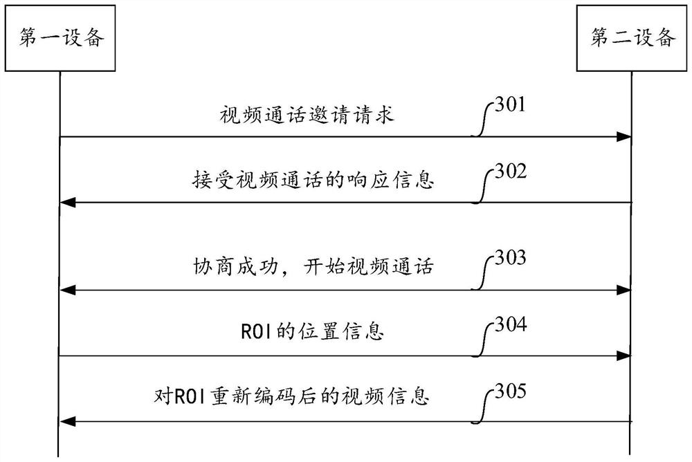 Region-of-interest determination method and device