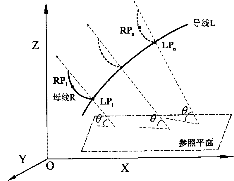 Dummy laser processing procedure geometric simulation method