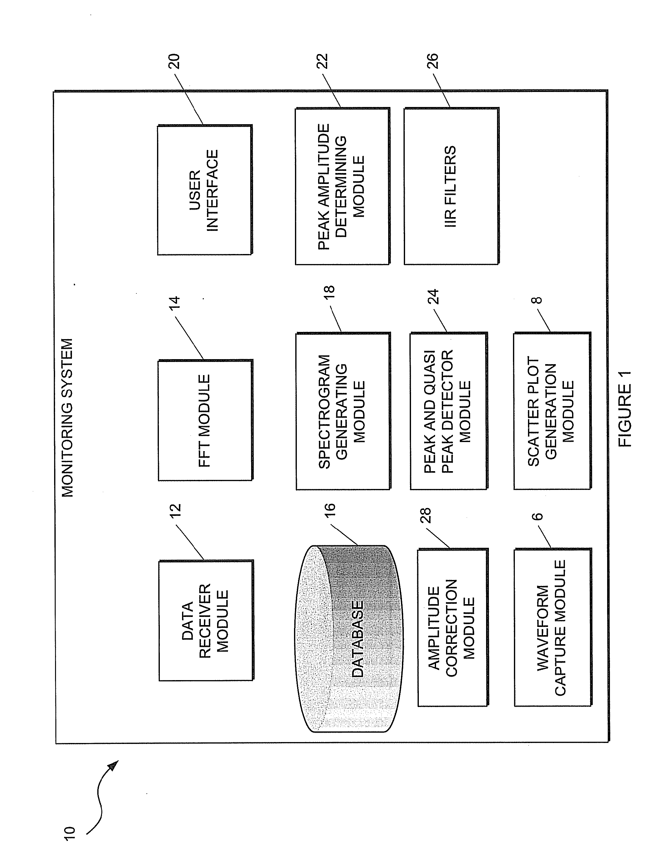 Time domain electromagnetic interference monitoring method and system