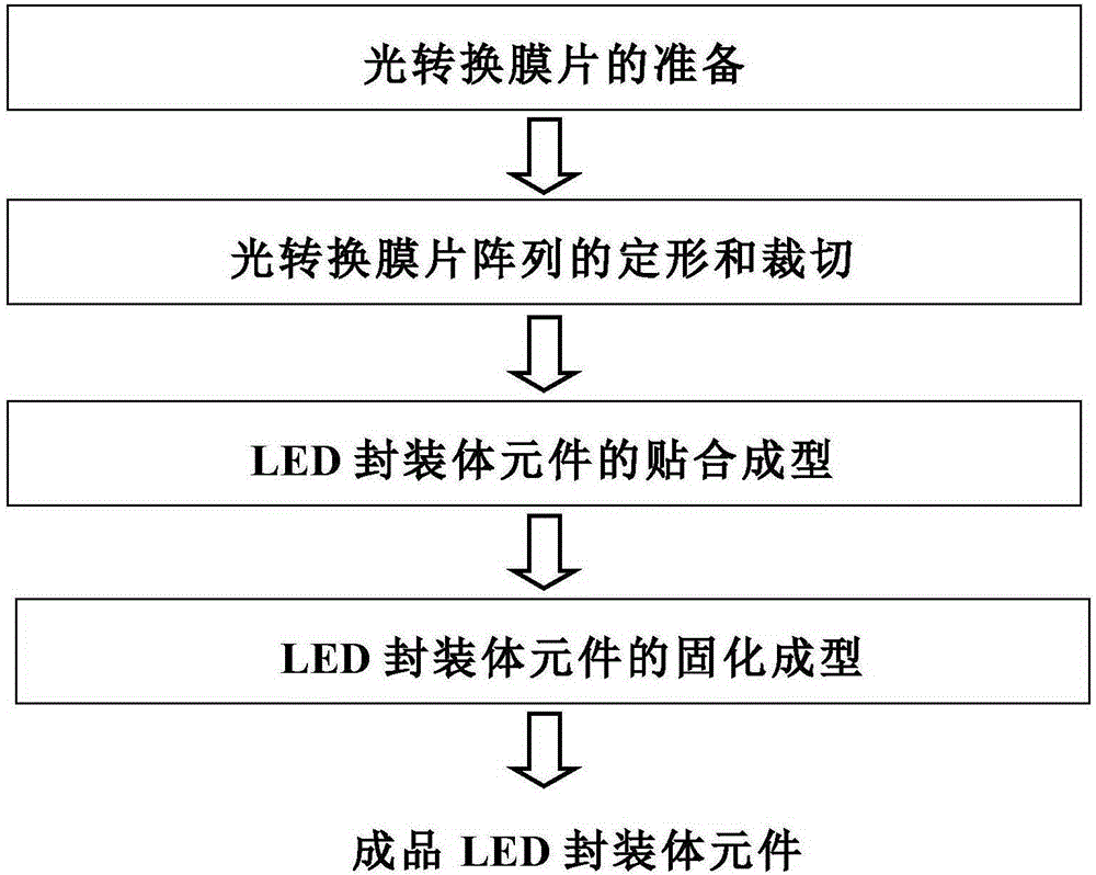 Equipment system for laminating and packaging LED based on rolling type thermoplastic resin light conversion body
