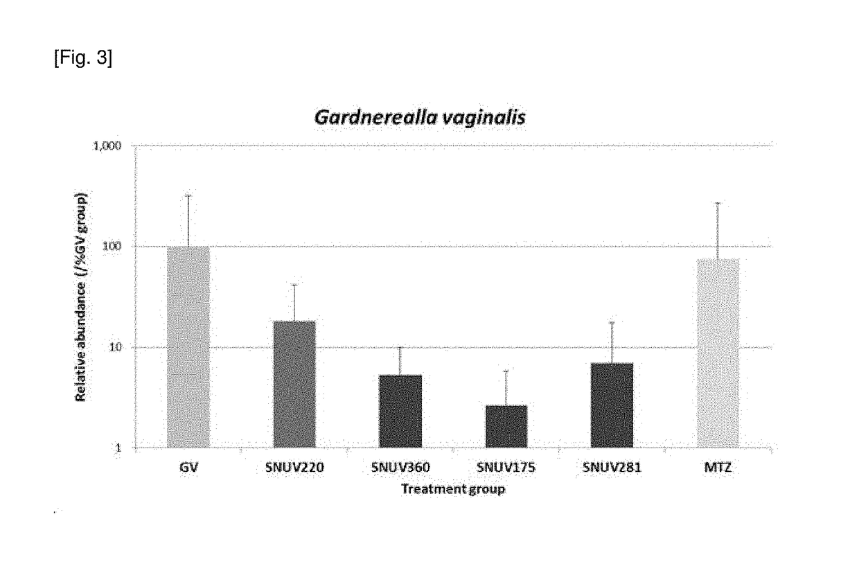Lactobacillus sp. strain having ability to inhibit proliferation of virginal pathogenic microorganisms