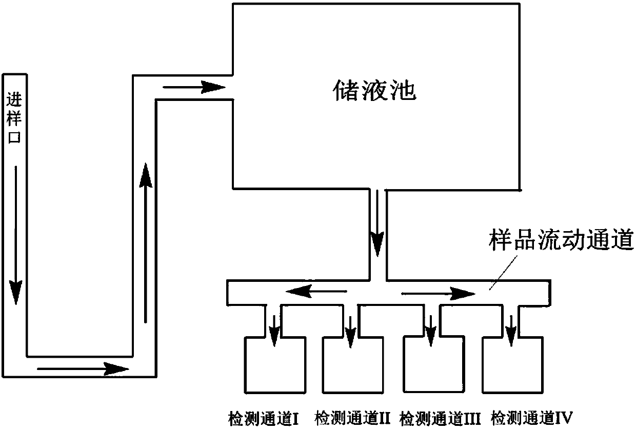 A reagent card for detecting the curative effect of thienopyridine antiplatelet drugs and its use method and application