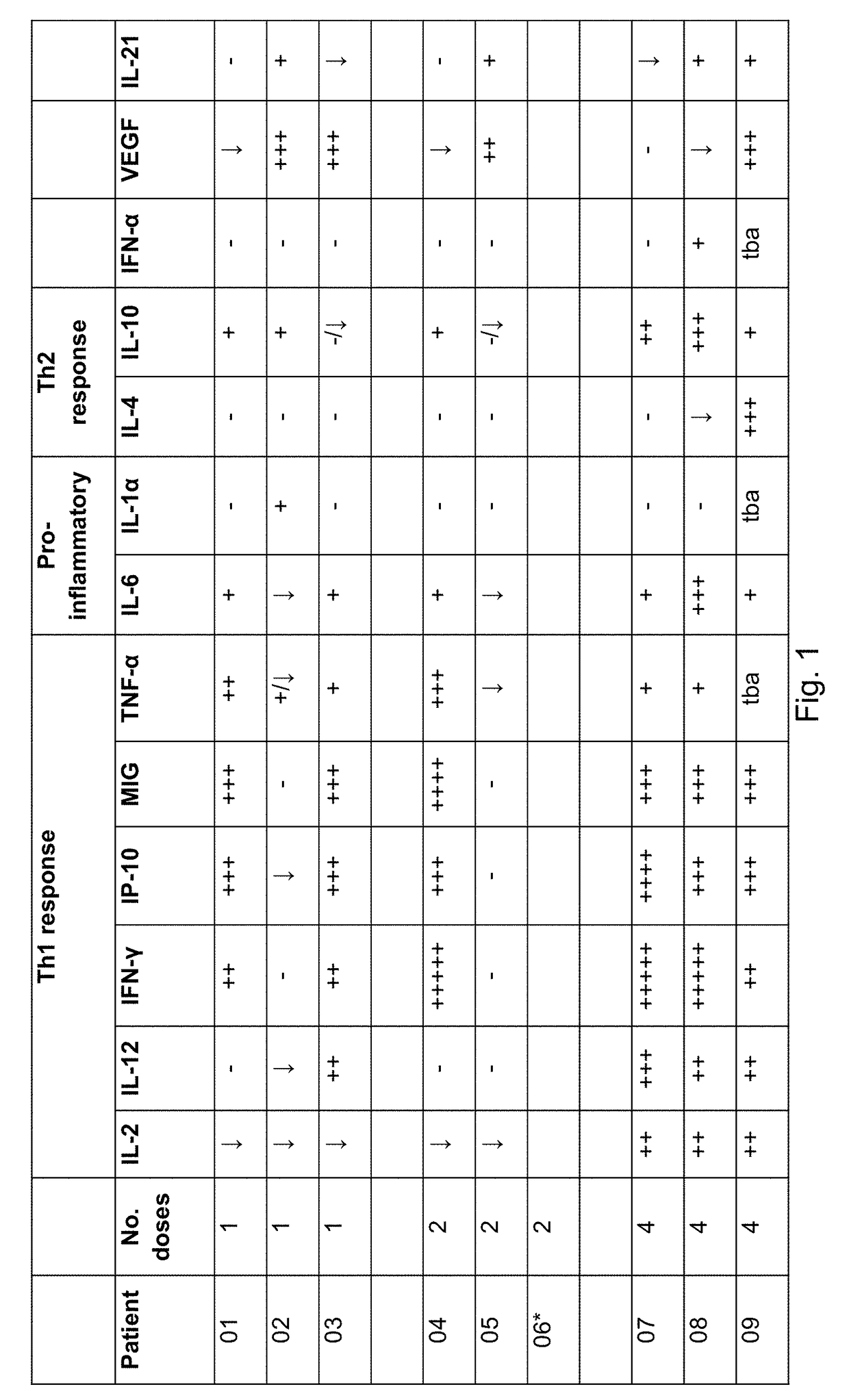 Treatment of cancer by infusion of oncolytic herpes simplex virus to the blood