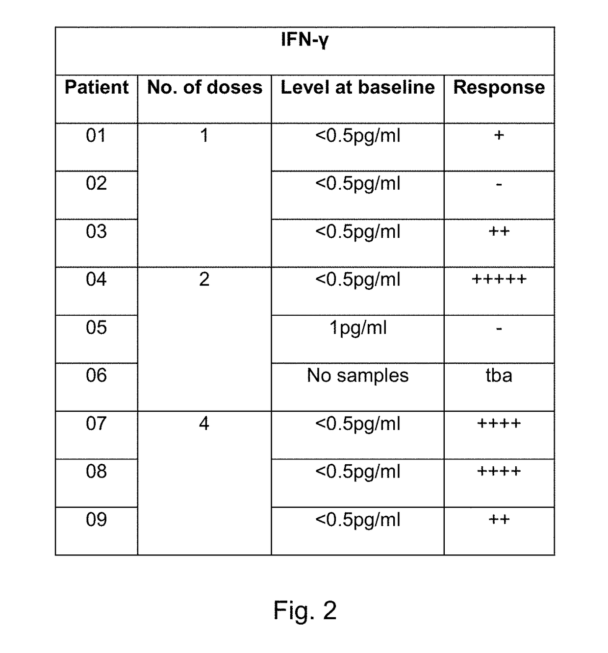 Treatment of cancer by infusion of oncolytic herpes simplex virus to the blood