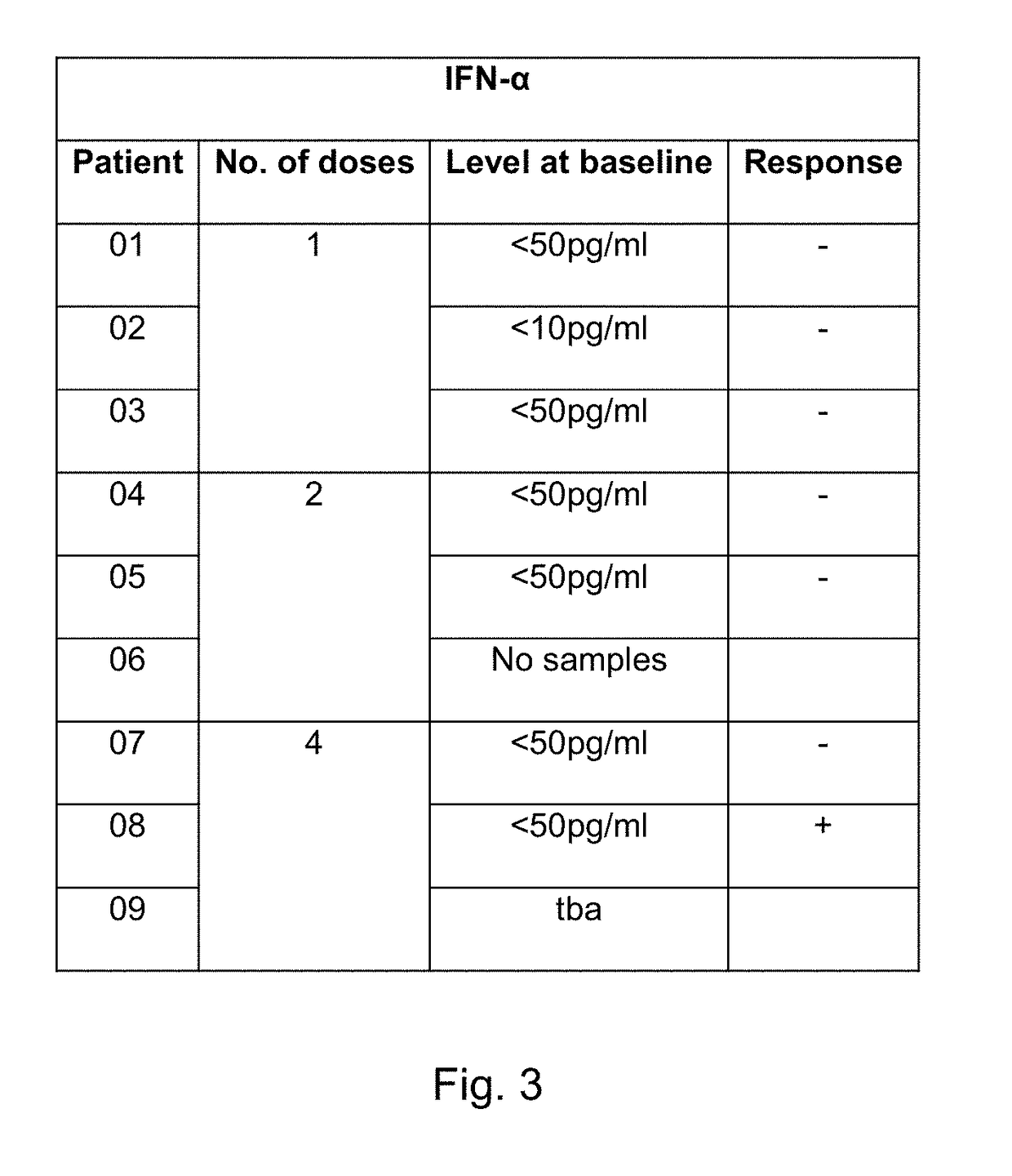 Treatment of cancer by infusion of oncolytic herpes simplex virus to the blood