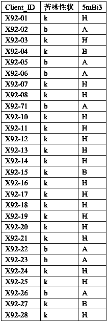 InDel molecular marker 5mBi3 for identifying bitterness traits of melon fruit and primer and application thereof