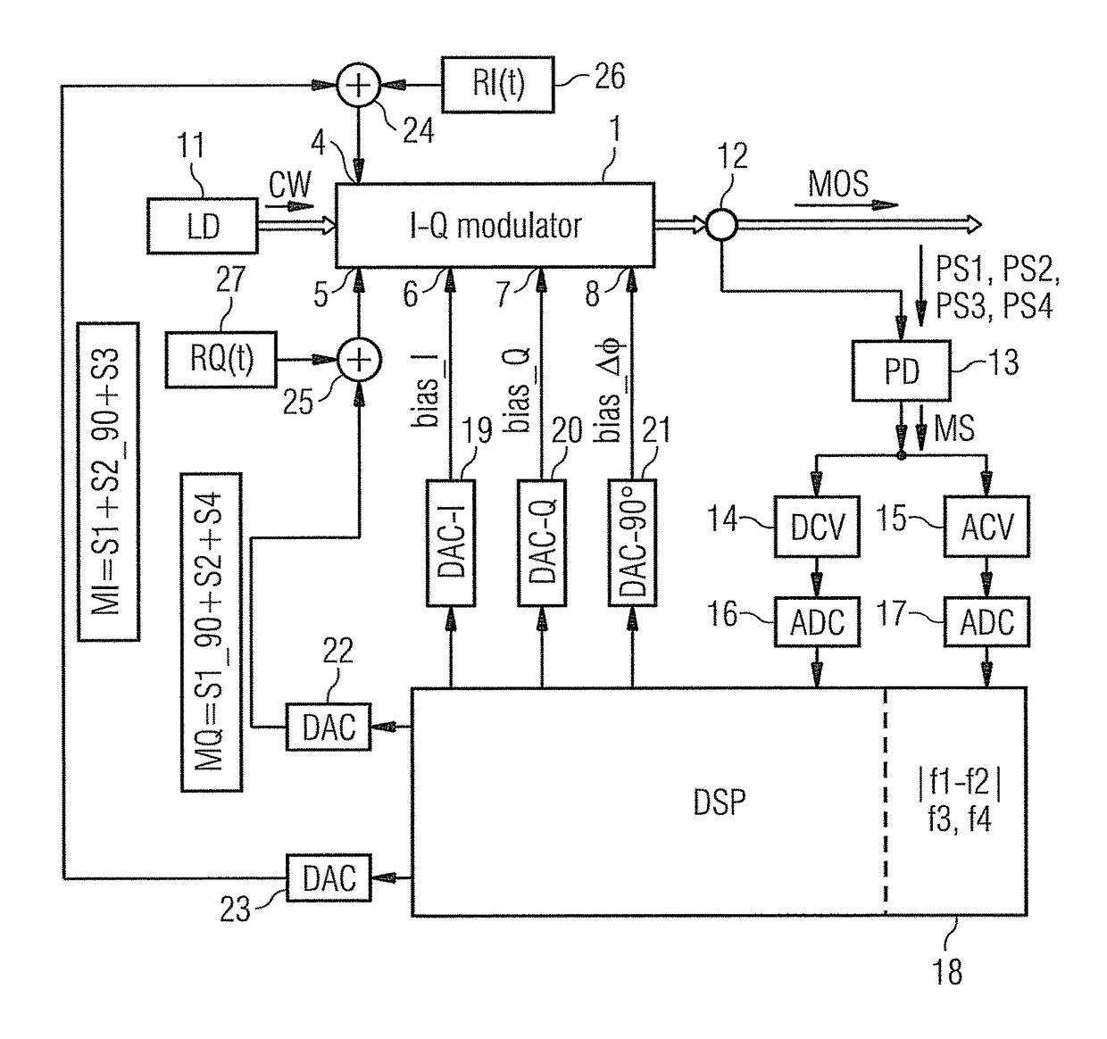 Optical IQ modulator control