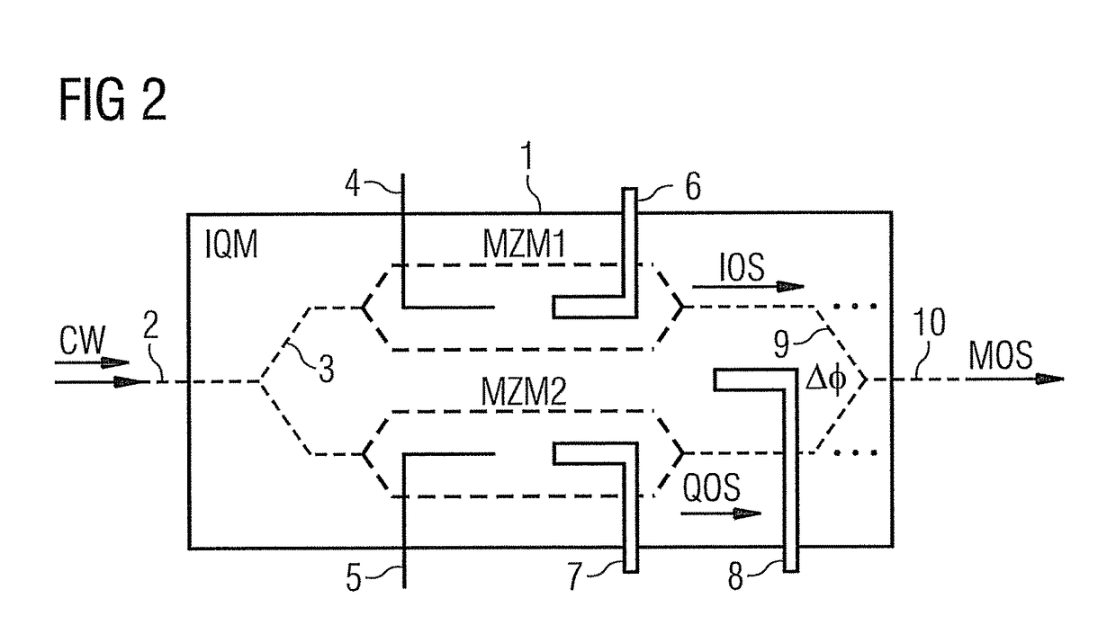 Optical IQ modulator control