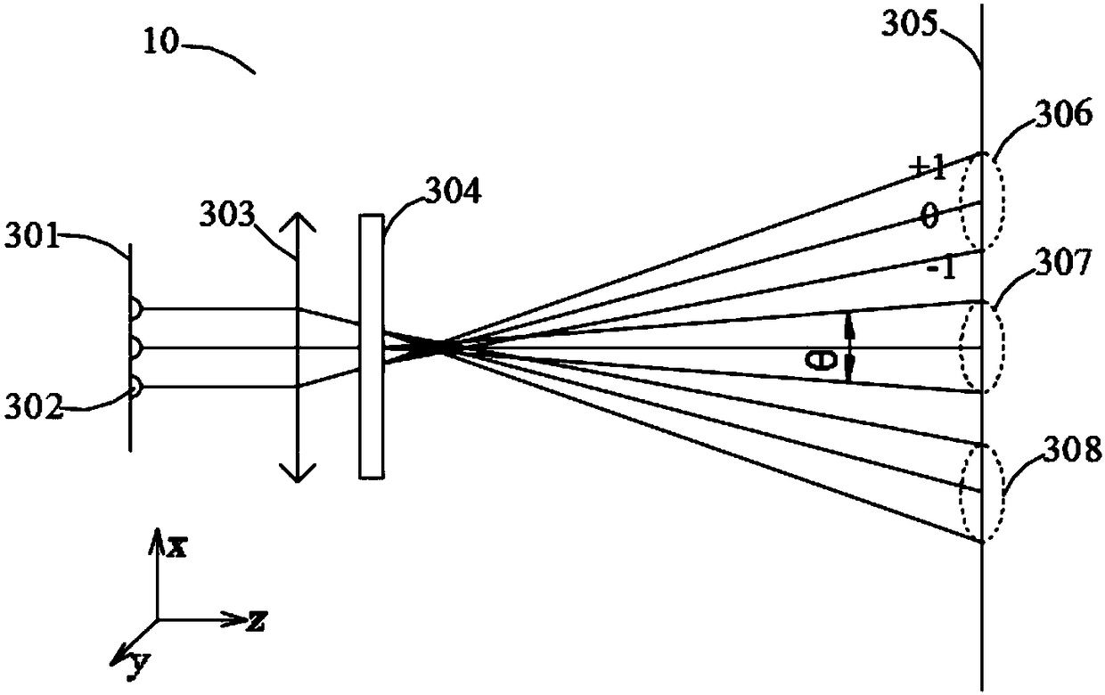 Structured light projection module and depth camera