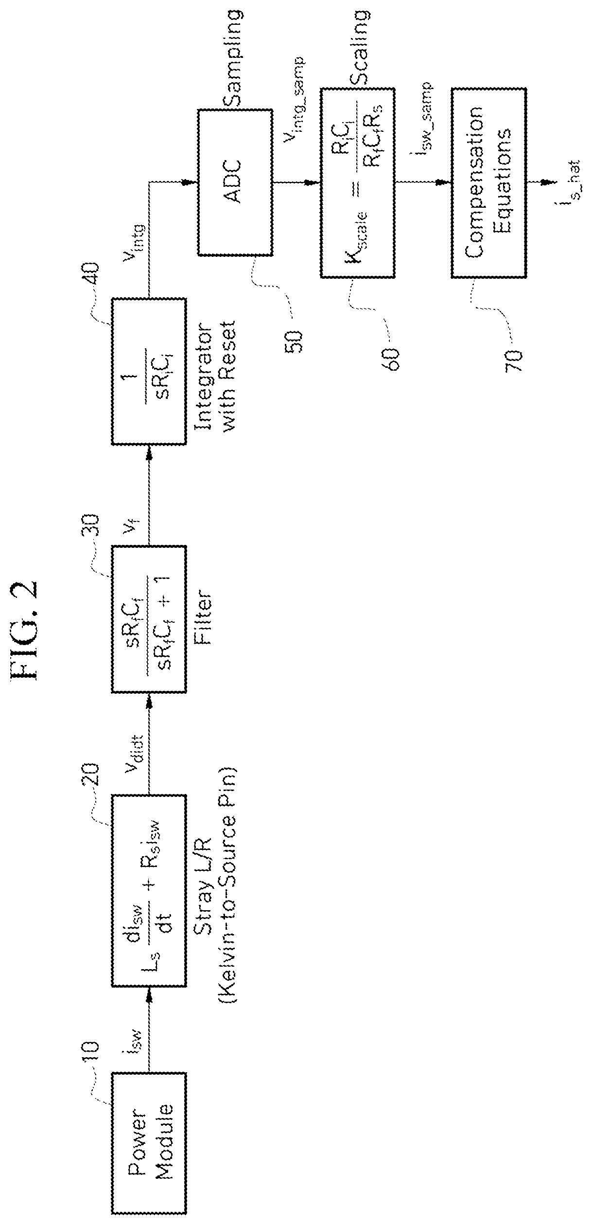 Apparatus and method for reducing temperature influence in measuring switching current