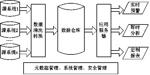 Power-grid-operation-oriented holographic time scale measurement data extraction conversion method