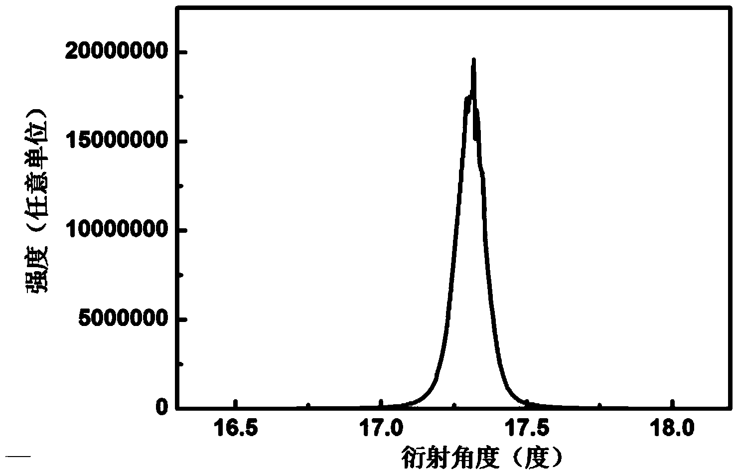 LED epitaxial wafer grown on Si substrate and preparation method thereof