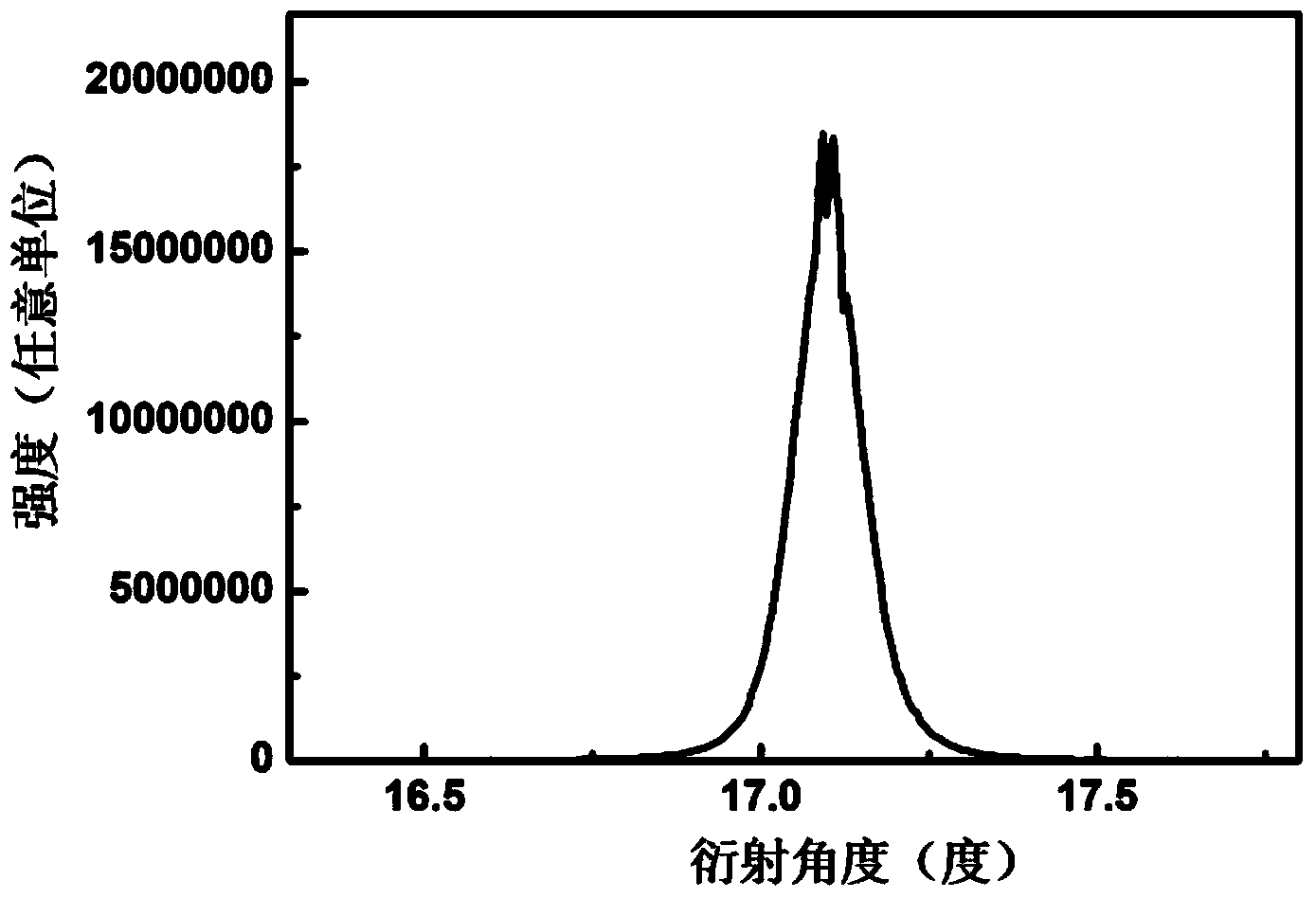 LED epitaxial wafer grown on Si substrate and preparation method thereof