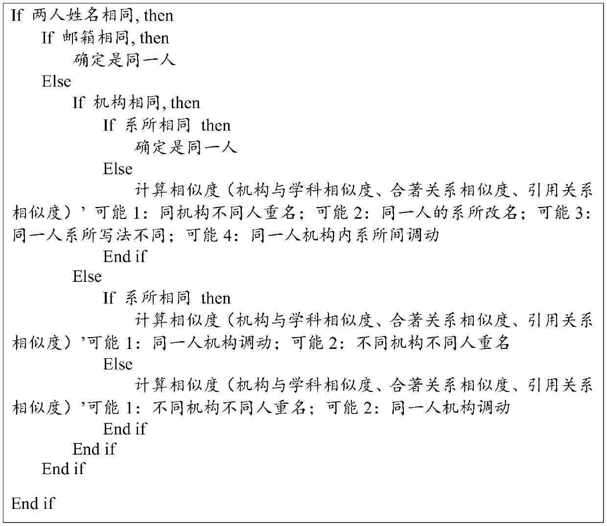 A Name Disambiguation Method for Chinese Authors in English Documents