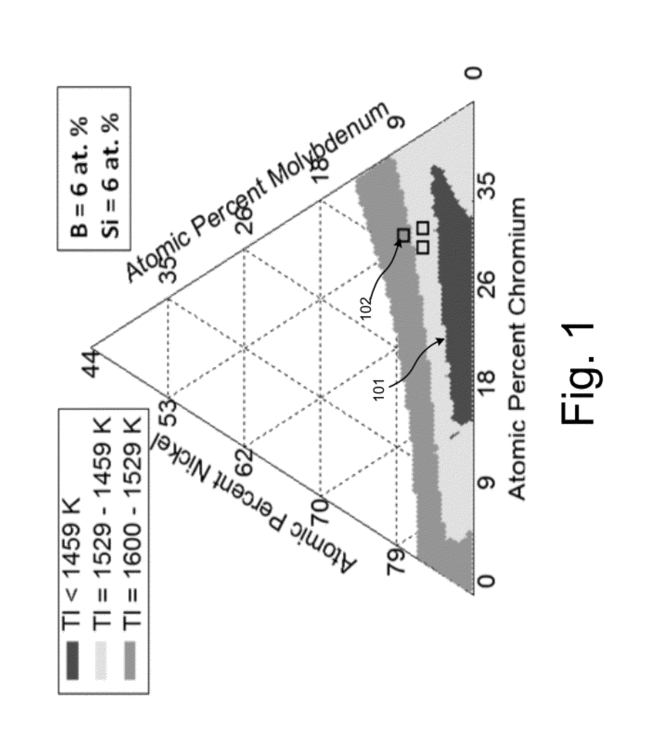 Fine grained ni-based alloys for resistance to stress corrosion cracking and methods for their design