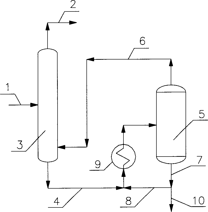 Adiabatic flash method for styrene tar oil