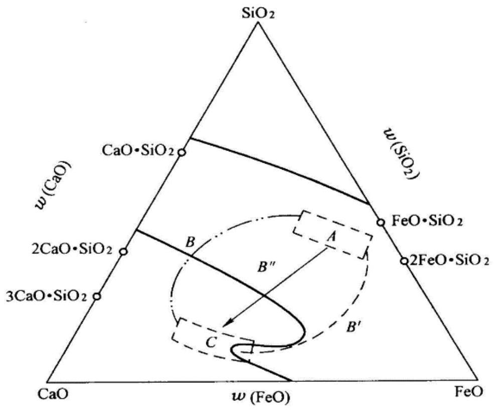 Novel low-cost composite efficient converter exothermic compound and preparation method thereof