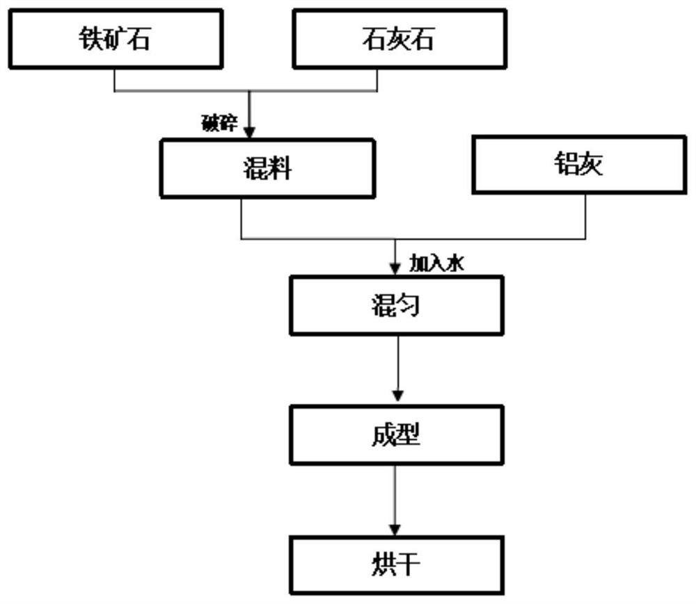 Novel low-cost composite efficient converter exothermic compound and preparation method thereof