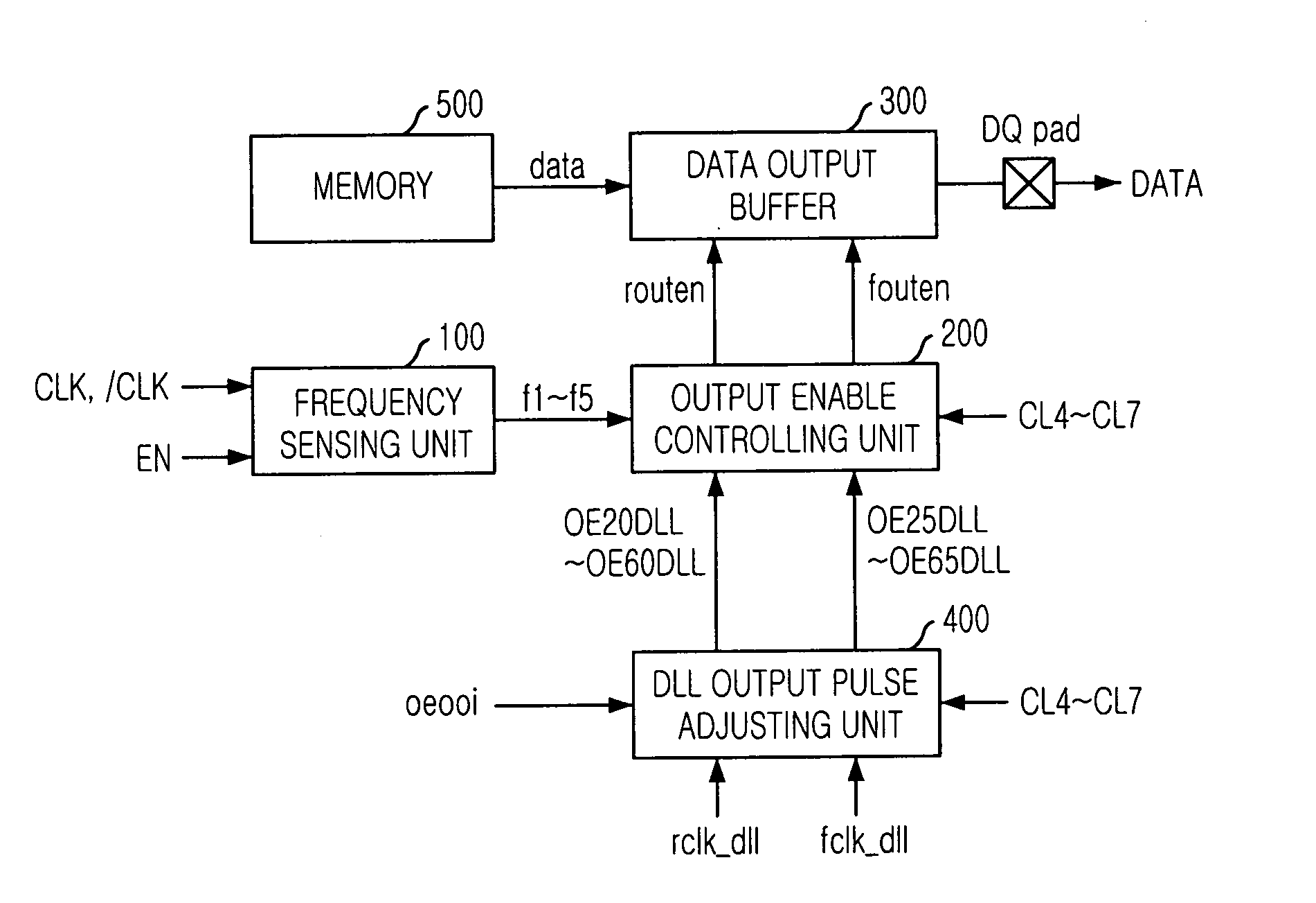 Semiconductor memory device for controlling output timing of data depending on frequency variation