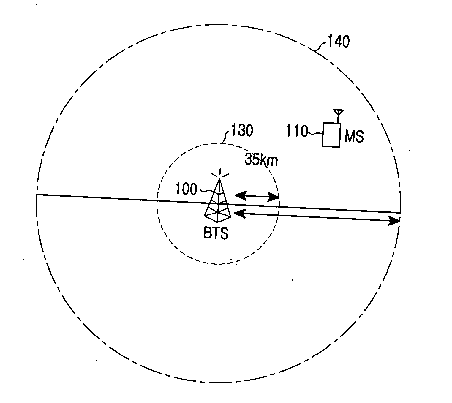 Access method of a mobile station for extending cell service range and a method for serving an extended range cell in a mobile communication system
