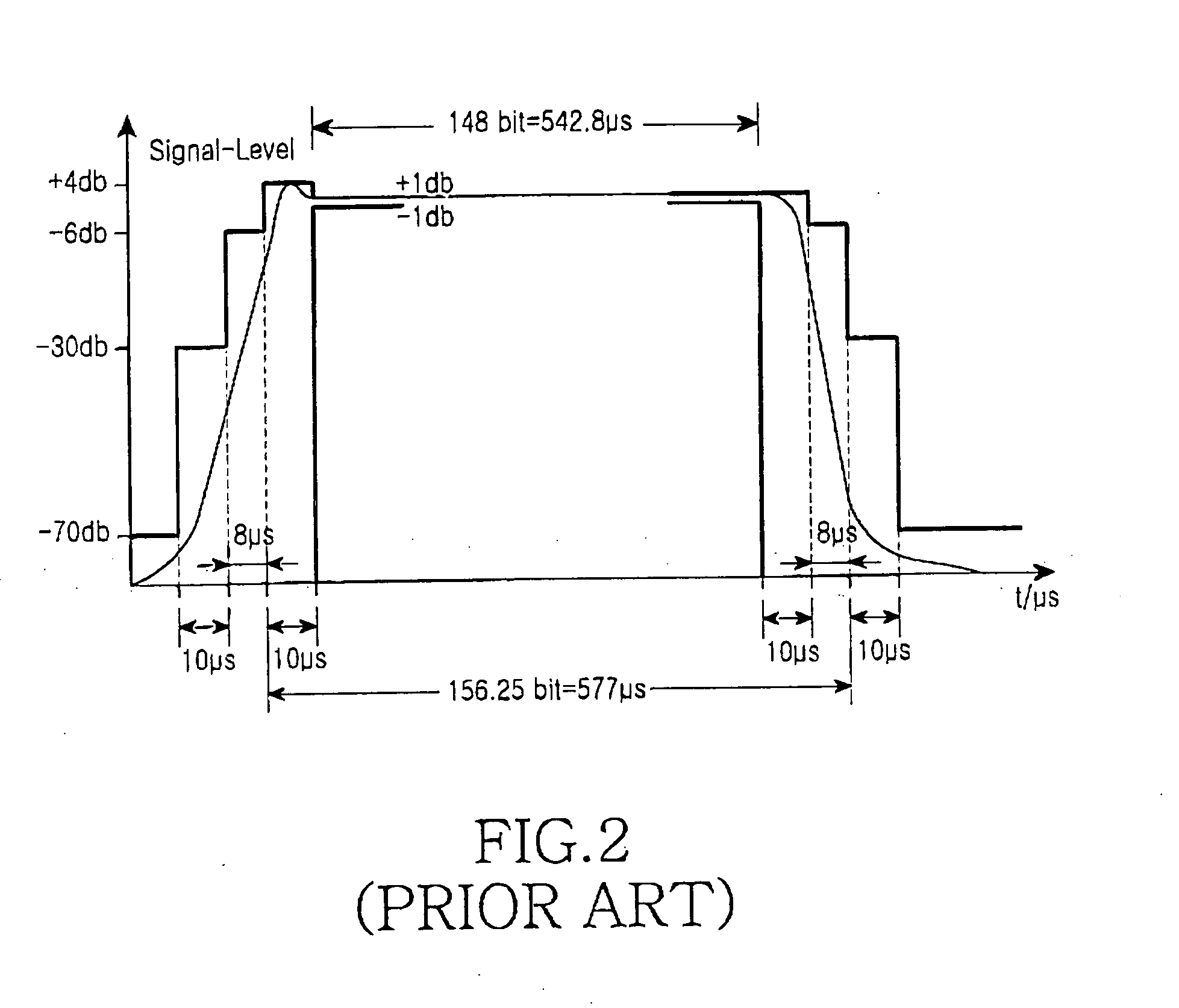 Access method of a mobile station for extending cell service range and a method for serving an extended range cell in a mobile communication system