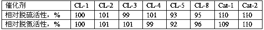 A kind of hydrogenation catalyst impregnation solution and preparation method thereof