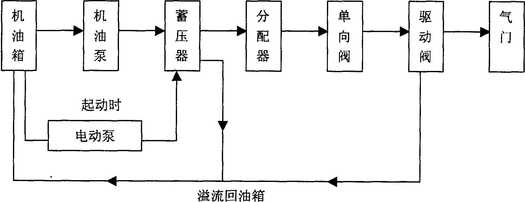 Hydraulic driver of internal combustion engine