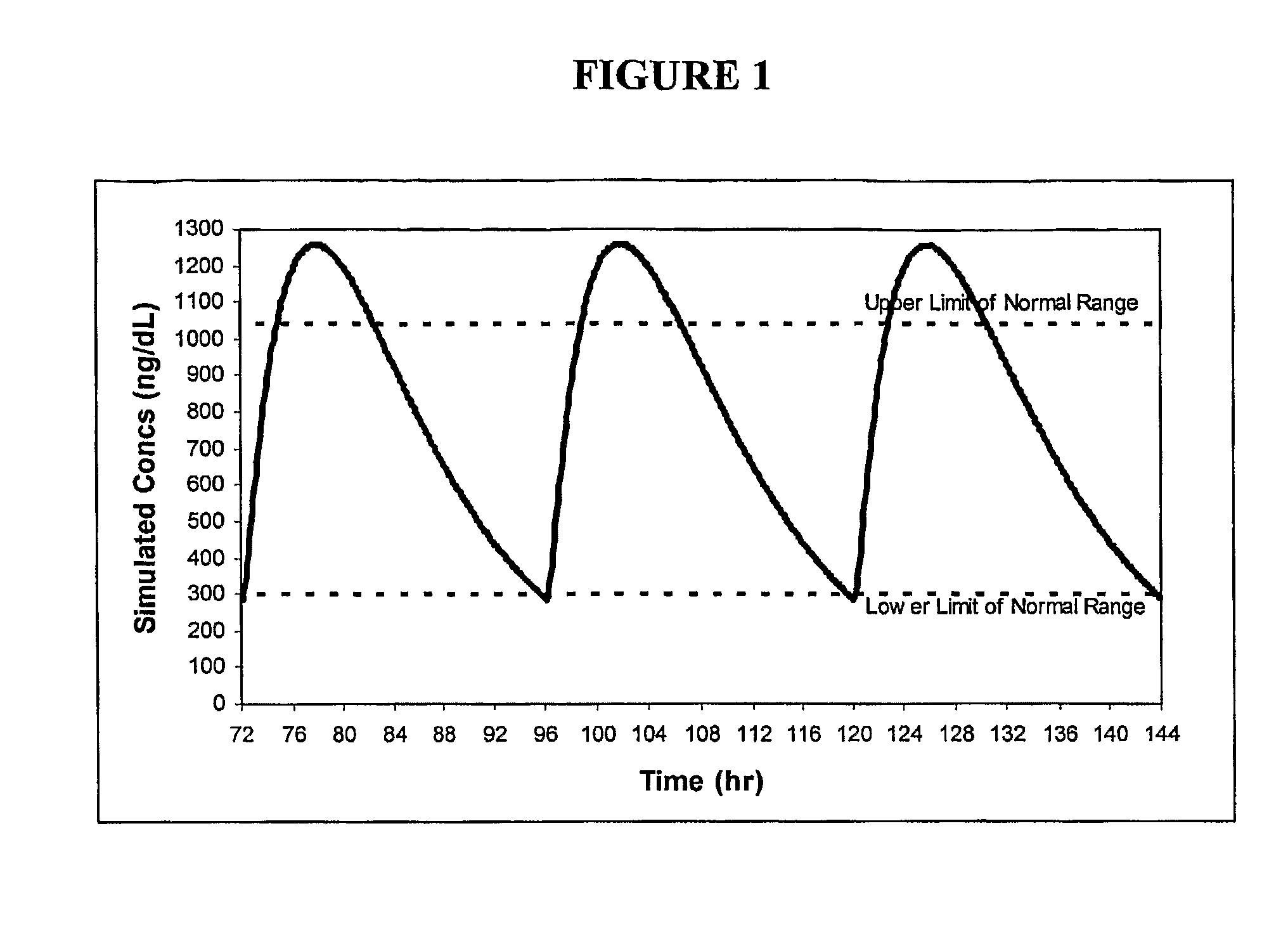 Pharmaceutical delivery systems for hydrophobic drugs and compositions comprising same