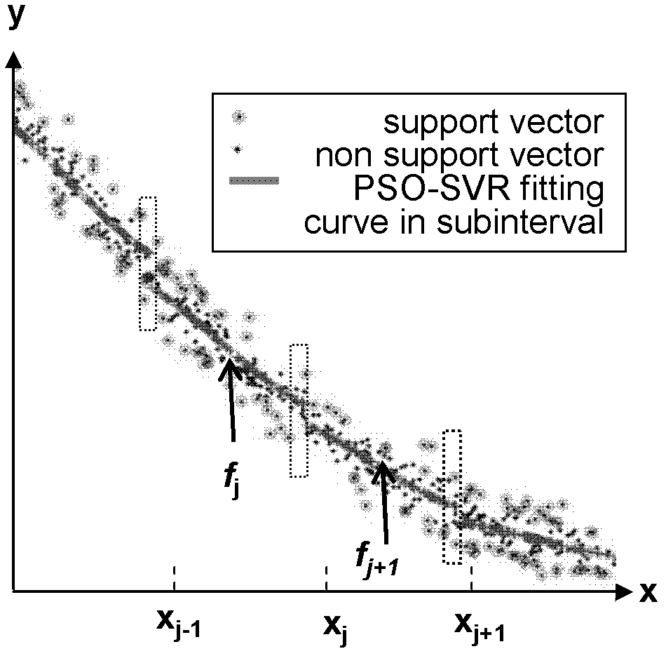 Nonlinear kernelled adaptive prediction method