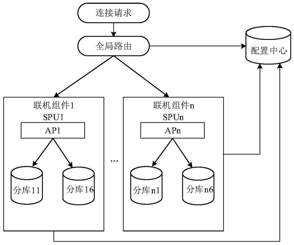 Financial database connection processing method, device, equipment and storage medium