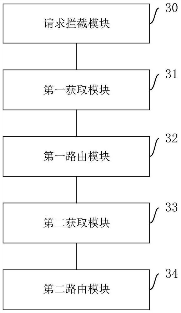 Financial database connection processing method, device, equipment and storage medium